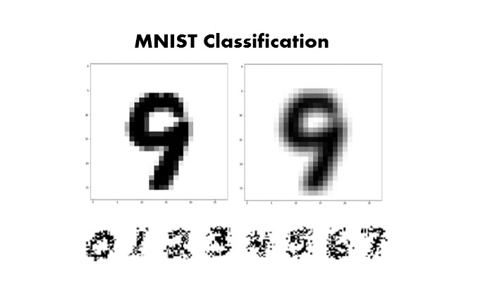 MNIST Classification